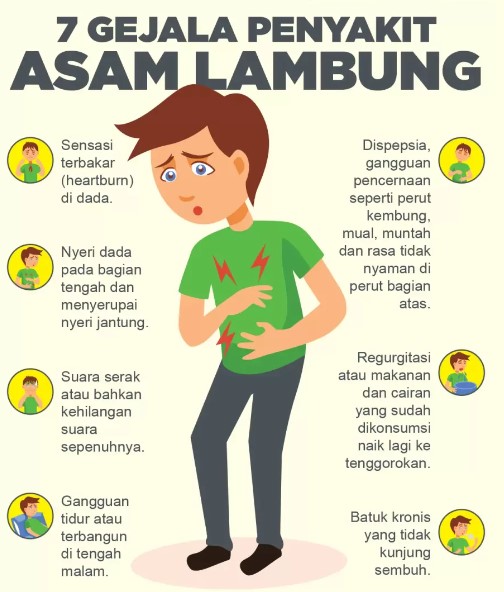 asam lambung