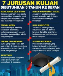 jurusan kuliah paling mudah