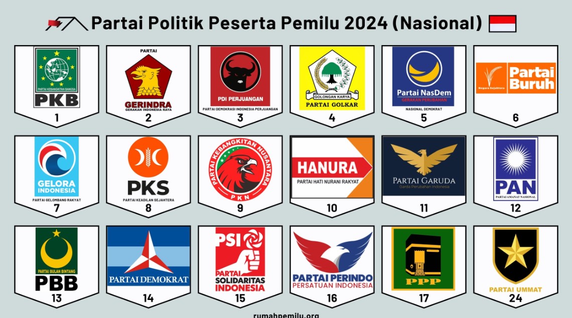 partai politik