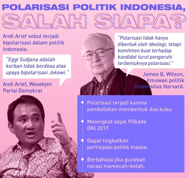 polarisasi politik adalah